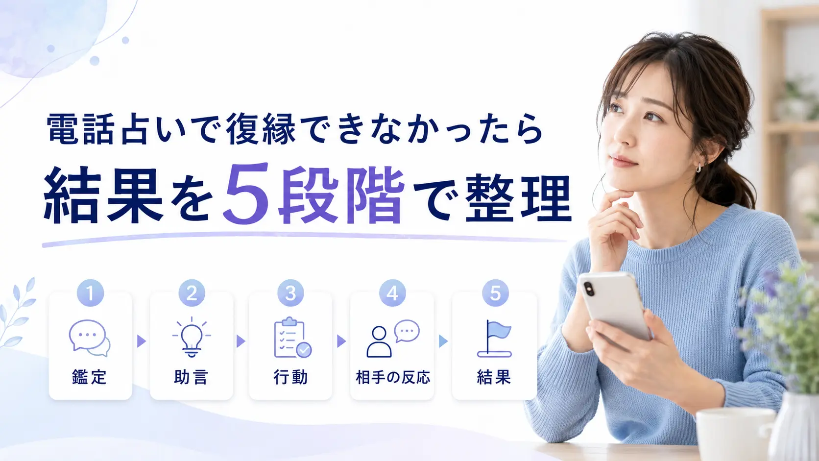 電話占いで復縁できなかったときに結果を5段階で整理することを表したアイキャッチ