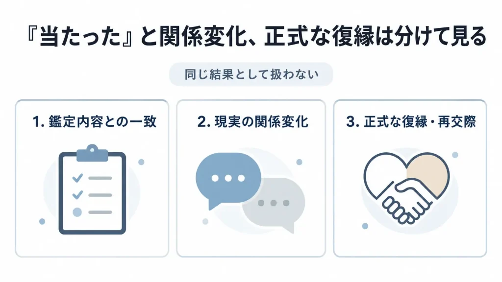 電話占いの「当たった」と関係変化、正式な復縁を分けた図