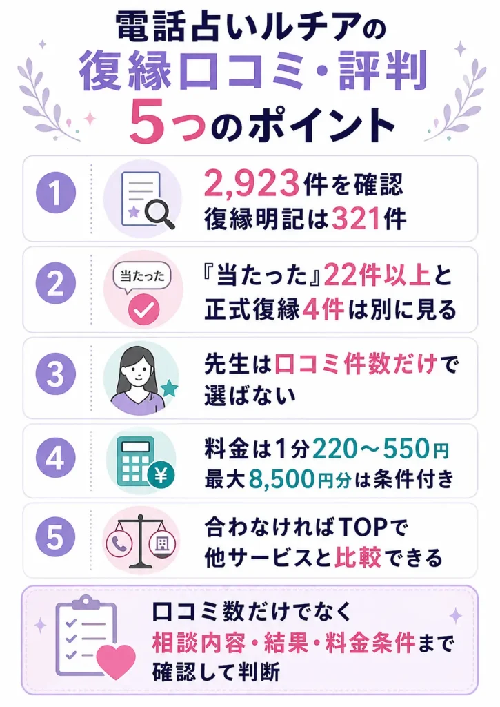 電話占いルチアの復縁口コミ・評判で確認したい5つのポイント
