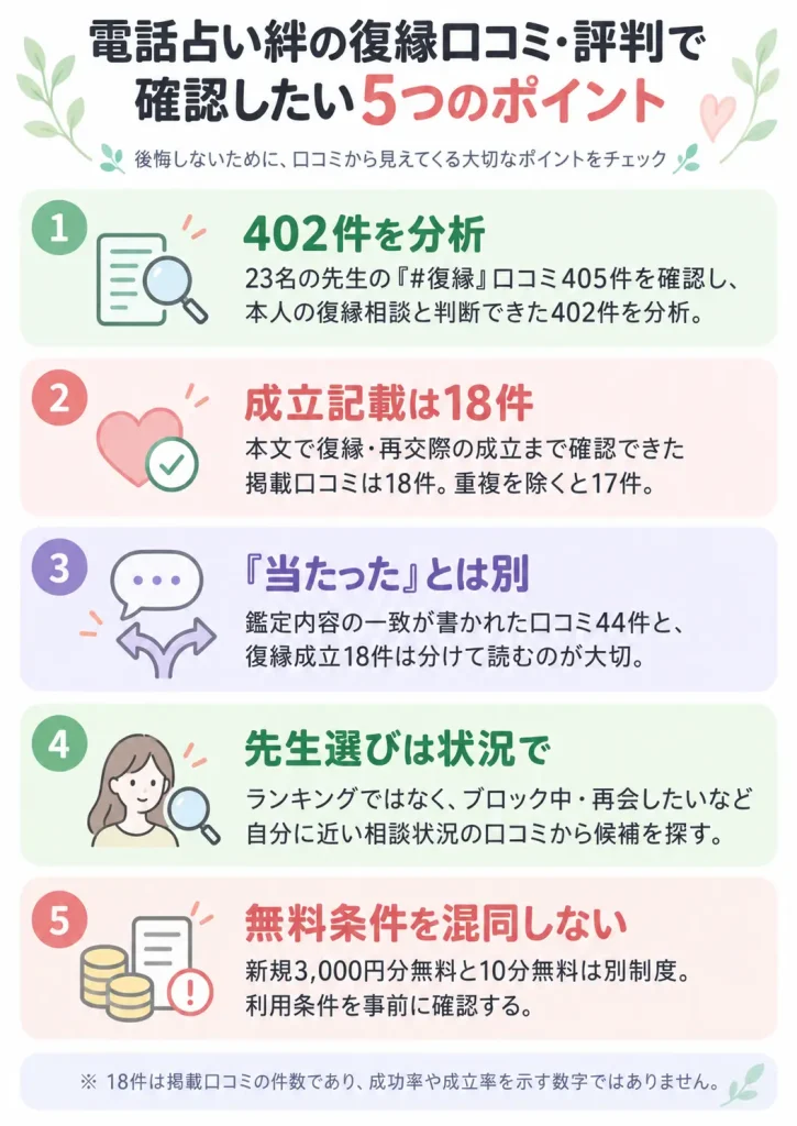 電話占い絆の復縁口コミ・評判で確認したい5つのポイント